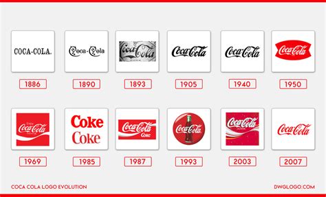 Coca-Cola Logo History, Evolution and color codes