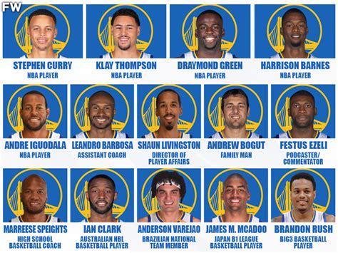 2016 Golden State Warriors: Where Are They Now? - Fadeaway World