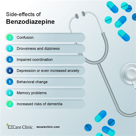 Benzodiazepines: Types, Uses, Interactions, and Side-effects