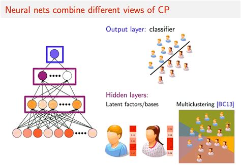 Recurrent Neural Networks: Classifying Diagnoses with Long Short-Term ...