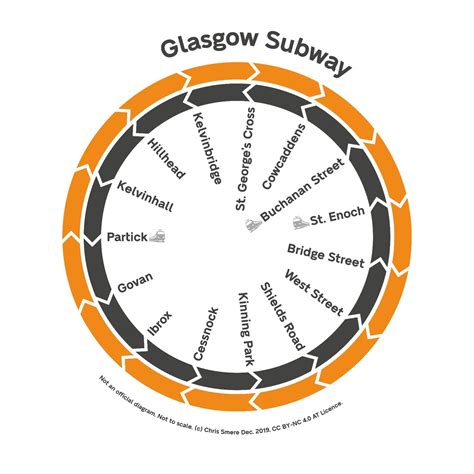 Glasgow Subway