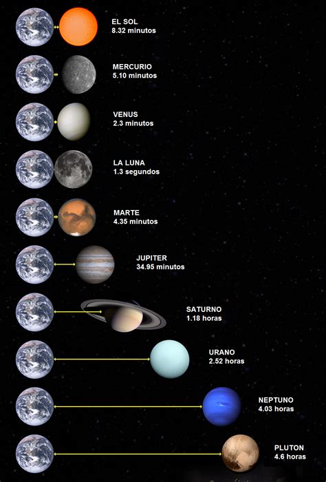 Resultado de imagem para cuantos planetas hay en el sistema solar ...