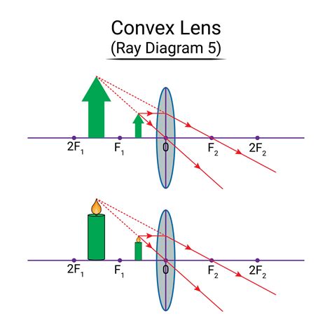 Convex Lens Ray Diagram 5 27800002 Vector Art at Vecteezy