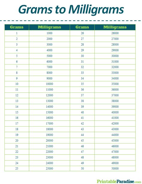 Printable Grams to Milligrams Conversion Chart | Baking conversion ...