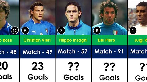 Italy National Team All Time Top 13 Goal Scorers - YouTube