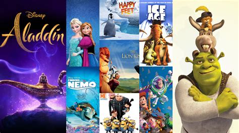 Top 10 Most Popular 3D Animation Movies of the World - ADMEC