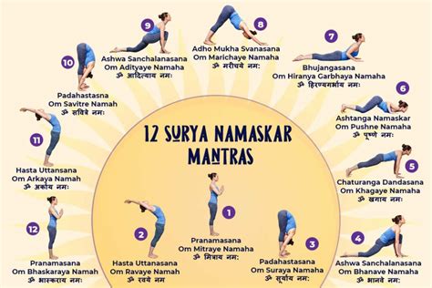 12 Surya Namaskar Mantras With Meaning & Postures – Fitsri Yoga