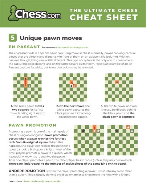 Chess Cheat Sheet - Images & PDFs (Free to Download) - Chess.com