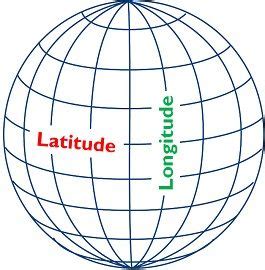 Difference Between Latitude and Longitude (with Comparison Chart) - Key ...