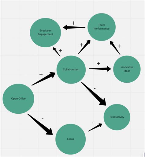 What is a concept map: definition and types | Miro’s blog