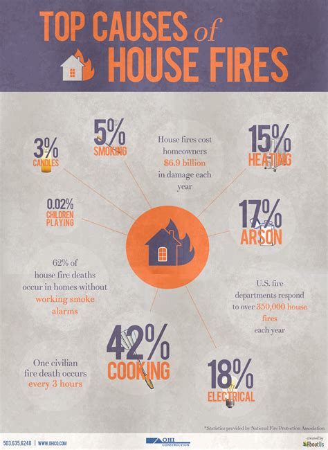 Fire prevention – Artofit