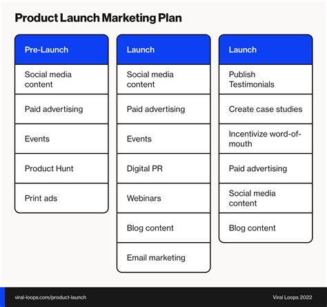 Product Launch 101: Guide with Templates, Checklists & More