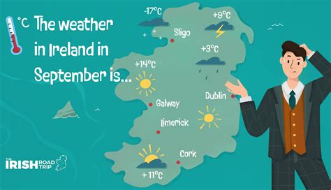 Weather in Ireland in September (Locals Guide)