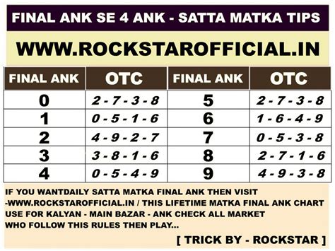 KALYAN FINAL ANK CHART in 2023 | Kalyan, Life choices quotes, Chart