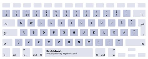 Mac Keyboard Layout Diagram