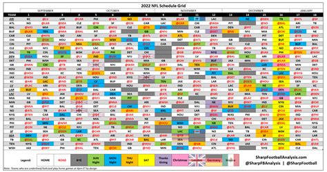 2022 NFL Regular Season Schedule Grid & Strength Of Schedule | Sharp ...