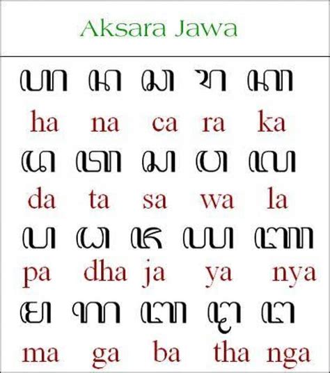 15 Contoh Kalimat Tulisan Aksara Jawa beserta Artinya dalam Kehidupan ...