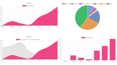 35 Interactive Pie Chart Javascript - Javascript Nerd Answer