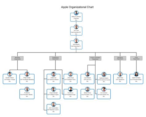 Company Organization Chart Ceo