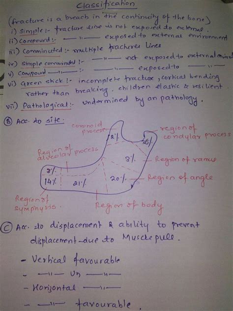 CLASSIFICATION OF MANDIBULAR FRACTURE | Types of fractures, Fracture ...