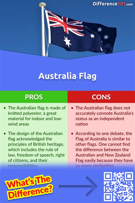 Australia Flag vs. New Zealand Flag: 6 Key Differences, Pros & Cons ...