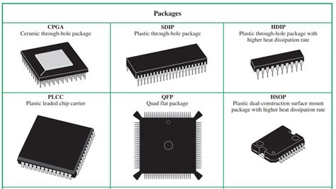 Integrated Circuit (IC) | Construction, History & Types | Electrical ...