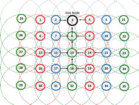 Network topology with 35 nodes | Download Scientific Diagram