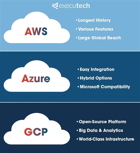 Aws Vs Azure Vs Google Cloud The Comparison Guide | Hot Sex Picture