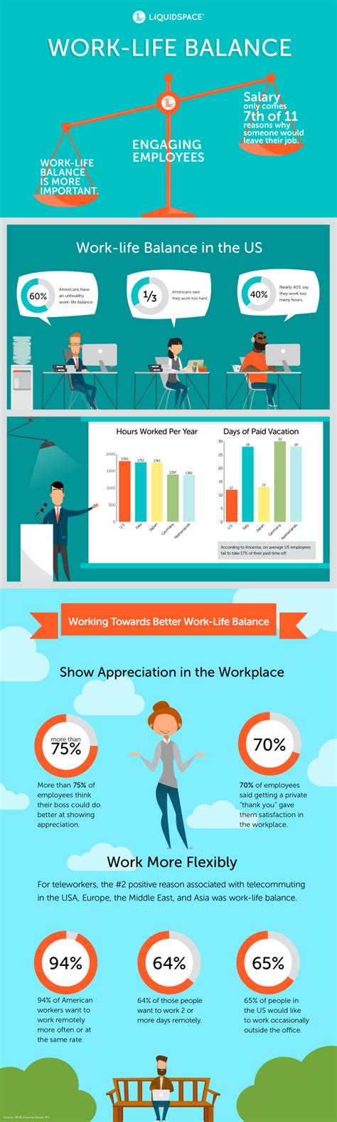 Work-Life Balance Is More Important Than Salary [Infographic]