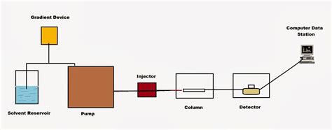 What is Liquid Chromatography? What is HPLC (High Performance Liquid ...