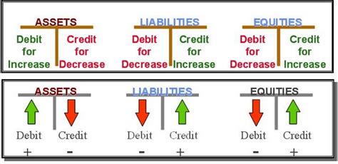 Debit credit balance - talesdop