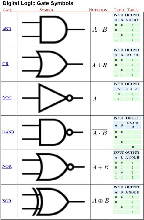 9 best Schematic Symbols images on Pinterest | Electrical engineering ...