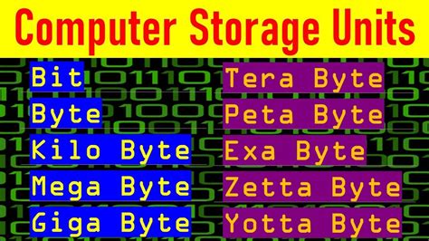 Computer Storage Units | Units of Computer Memory | Memory units in ...