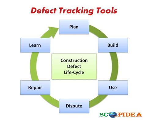 defect life cycle diagram - Has Significantly Account Bildergalerie