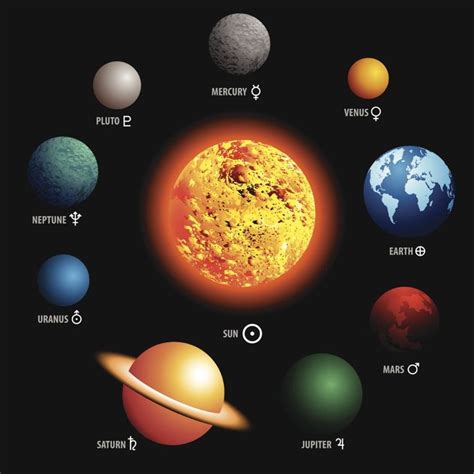 Our Solar System Planets In Order From The Sun