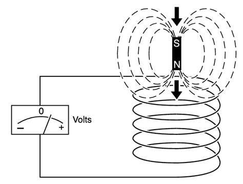 Electromagnetic Induction – Radiodetection Support