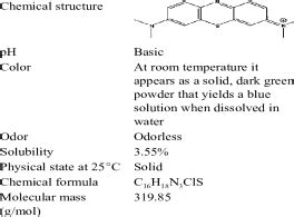 Methylene blue structure | Download Scientific Diagram