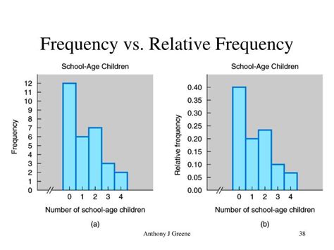 PPT - Distributions of Variables PowerPoint Presentation - ID:4012794