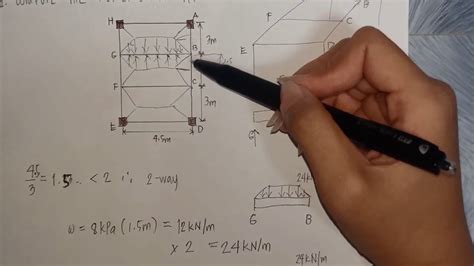 Structural Theory | Tributary Area Method (Simple Reactions) Part 1 ...