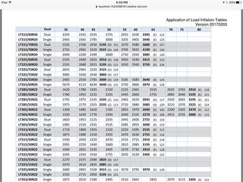 Nitto Terra Grappler Tire Size Chart | Images and Photos finder