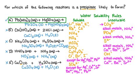 Precipitation Chemistry Chemical Reaction Solution Diagram