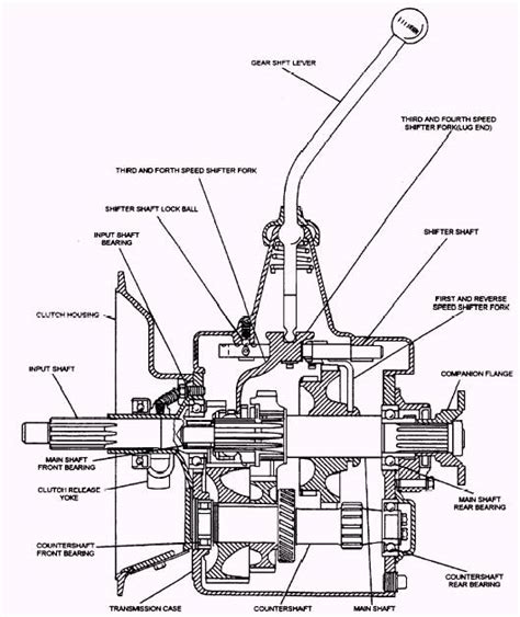 When To Shift Gear Manual - ggettvu