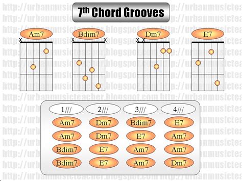 7th Chord Grooves for Guitar