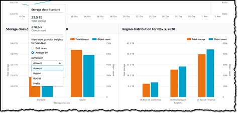 Introducing Amazon S3 Storage Lens – Organization-wide Visibility Into ...