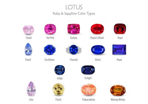 Sapphire Knowledge: Quality Info, Buying Guide & Sellers Directory ...