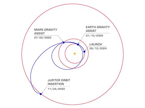 Overview | Mission – NASA's Europa Clipper