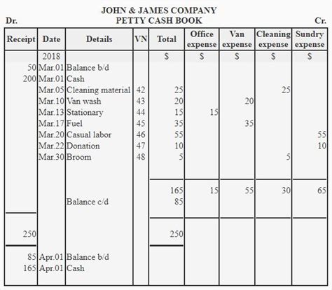 Two Column Cash Book