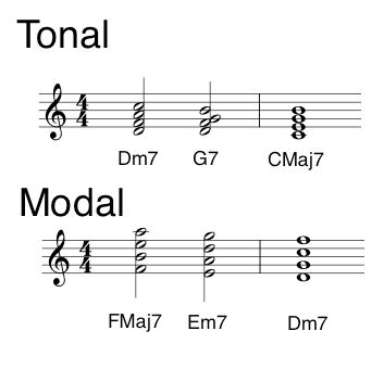 Modal Jazz Improvisation & Harmony - TJPS