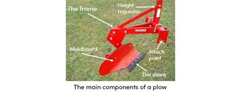 Plow - A Must Have Piece of Farm Equipment - AGRIVI