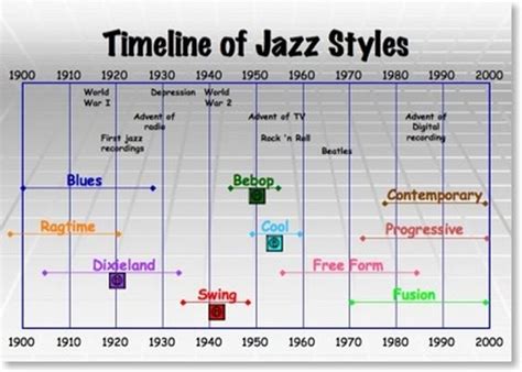 jazz genres | Music lessons for kids, Teaching music, Online music lessons